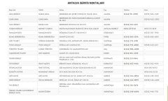 Dorello bisiklet servis noktaları