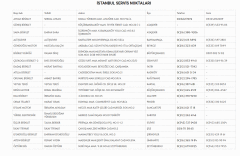 dorello bisiklet servis noktaları3