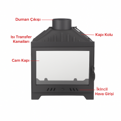 Şömine Haznesi Dorello